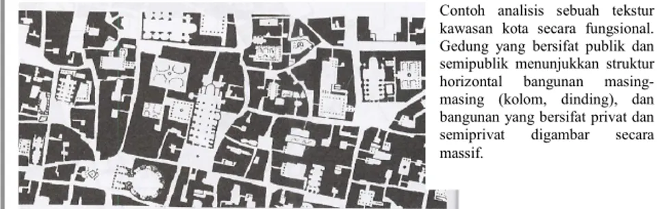 Gambar 3. Analisa Nolli-Plan  Sumber: Giambattista Nolli (Dalam Zahnd, 1999) 