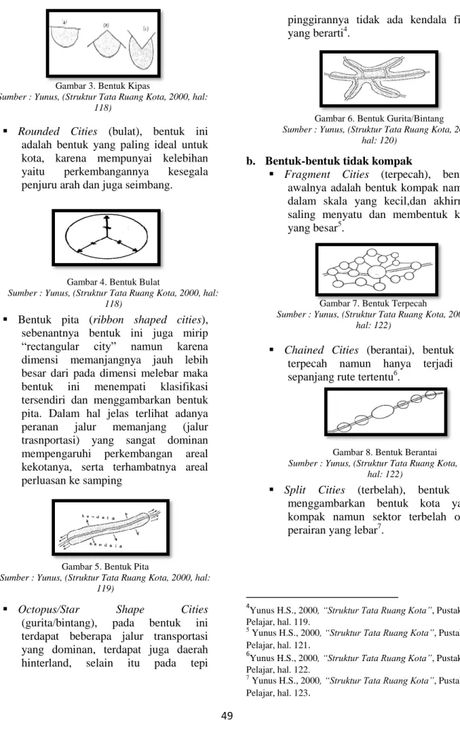 Gambar 4. Bentuk Bulat 