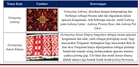 Tabel 2.4 Motif Kain Gringsing 