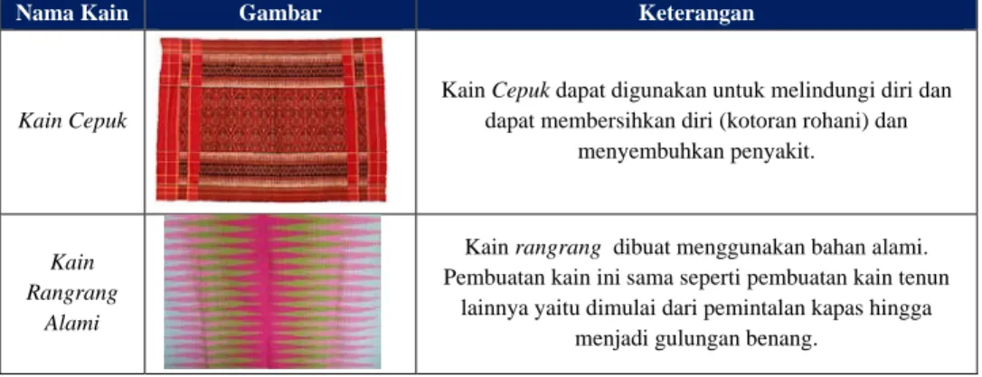 Tabel 2.5 Motif Kain Cepuk