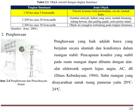 Tabel 2.1. Objek sensitif dengan tingkat iluminasi 