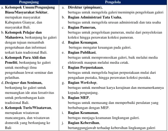 Tabel 2.2. Pengguna Galeri
