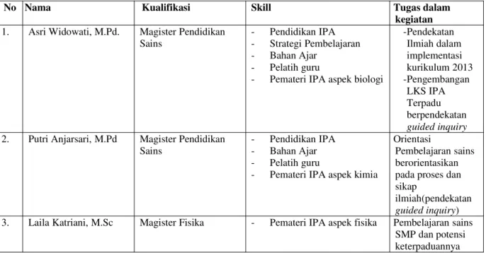 Tabel 2. Kualifikasi, Skill dan Tugas tiap Personel Tim Pelaksana