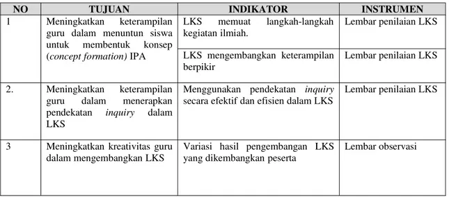 Tabel 4. Tujuan, Indikator dan Luaran Kegiatan PPM