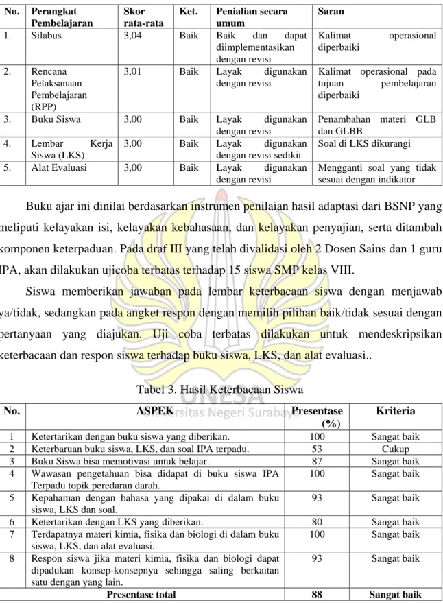 Tabel 2. Hasil Validasi dan Revisi Perangkat Pembelajaran 