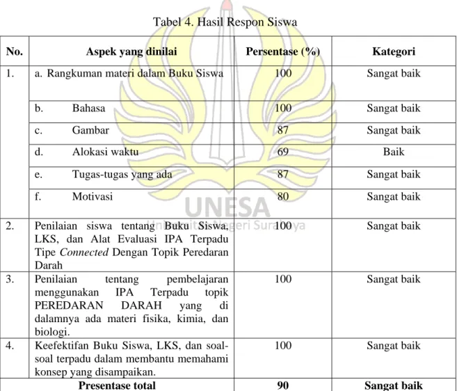 Tabel 4. Hasil Respon Siswa 
