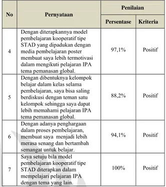 Tabel 3. Hasil Angket Siswa 