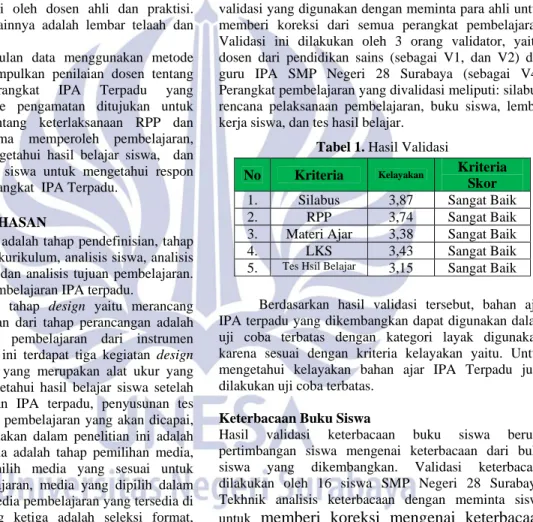 Tabel 1. Hasil Validasi  