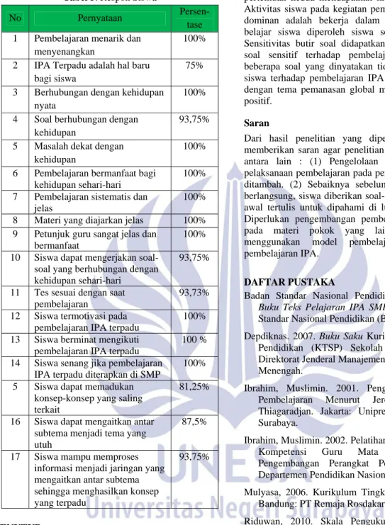 Tabel 5. Respon Siswa 