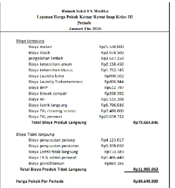 Gambar 8 Laporan Harga Pokok Jasa kamar Rawat Inap  Kelas VIP 