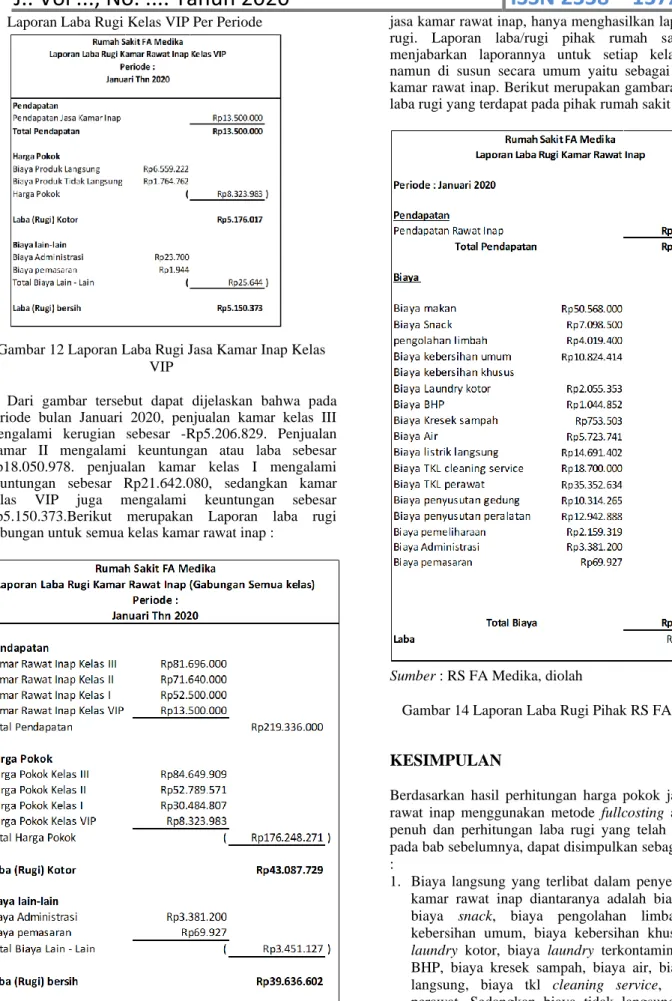 Gambar 13 Laporan Laba  Rugi (Gabungan) 