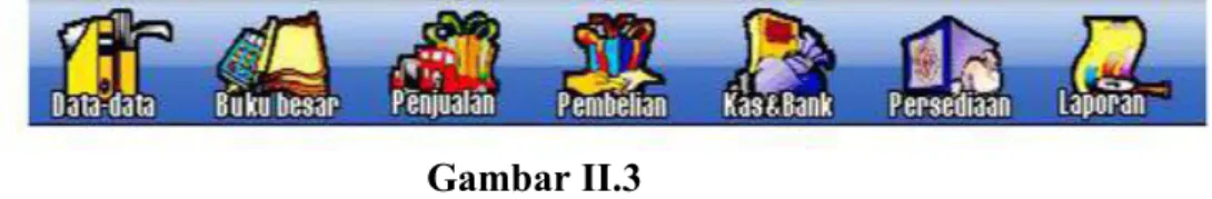 Gambar II.3
