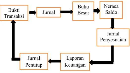 Gambar II.1