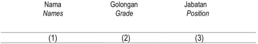 Tabel 2.2  Nama-nama Pejabat Pemerintahan di Kantor Kecamatan  Telanaipura 2014 