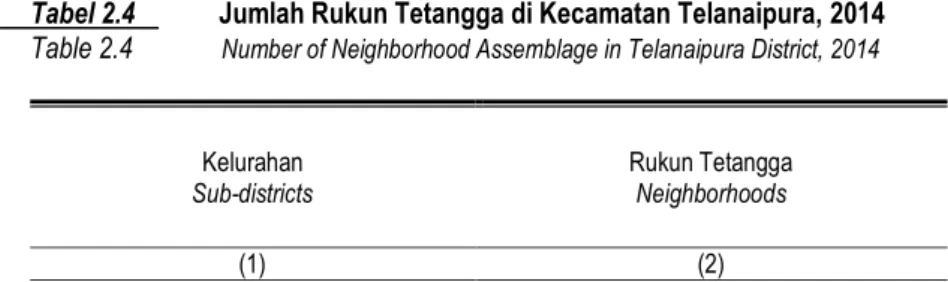 Tabel 2.4  Jumlah Rukun Tetangga di Kecamatan Telanaipura, 2014  Table 2.4  Number of Neighborhood Assemblage in Telanaipura District, 2014 