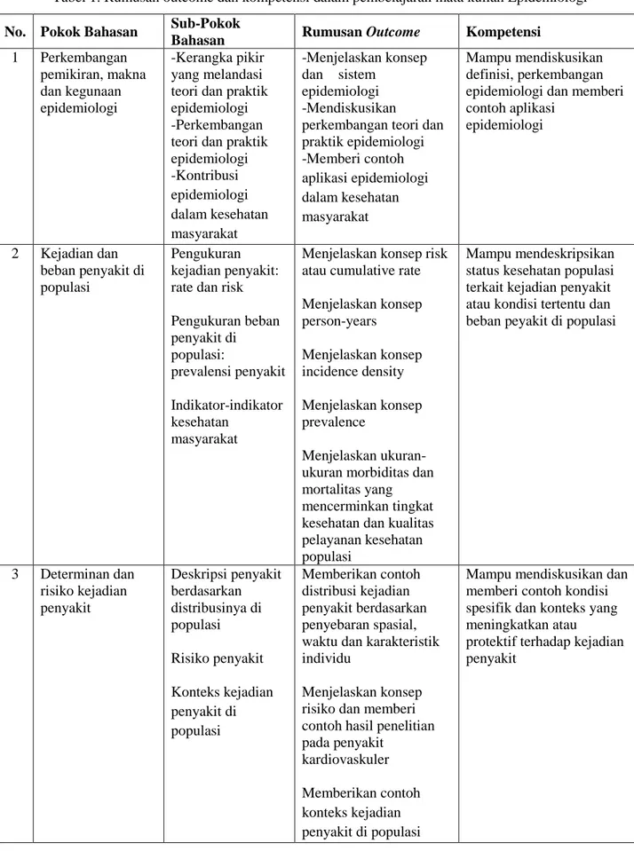 Tabel 1. Rumusan outcome dan kompetensi dalam pembelajaran mata kuliah Epidemiologi  No