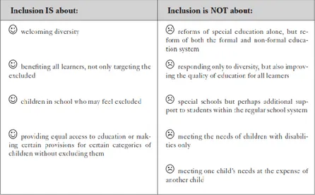 Gambar 1:  Inclution in Guidelines for Inclusion: Ensuring Access   to Education for All (2005: p.15-16) 