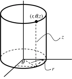 Gambar 3.1: Sistem koordinat silinder.