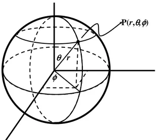 Gambar 3.4: Sistem koordinat bola.