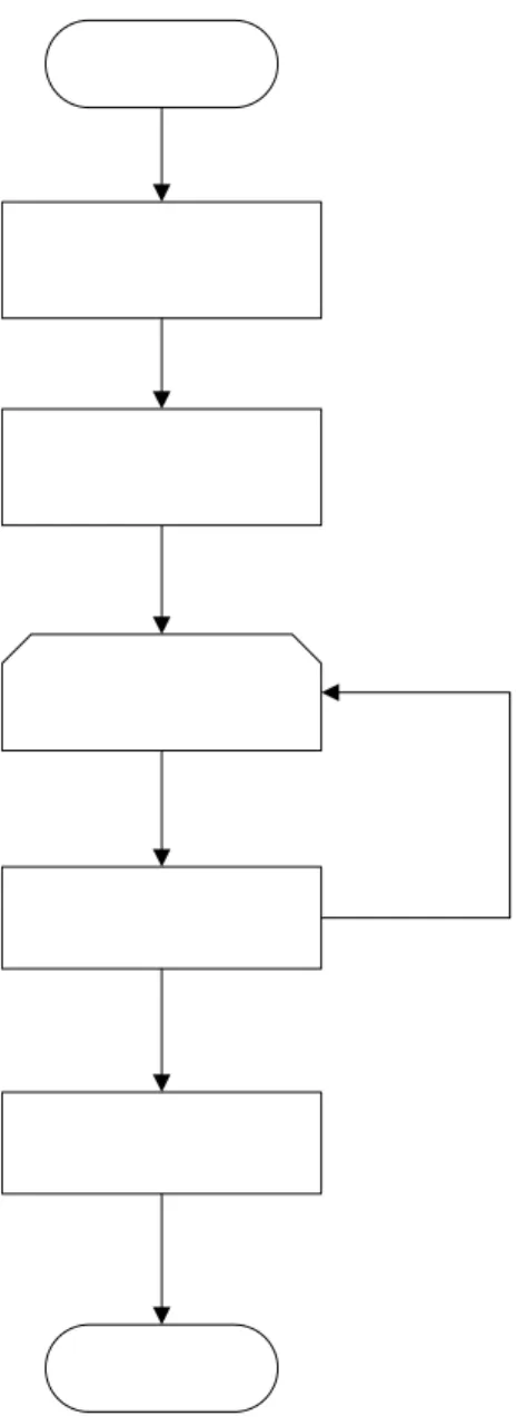 Gambar 3.2 Diagram alir proses dekompresi 