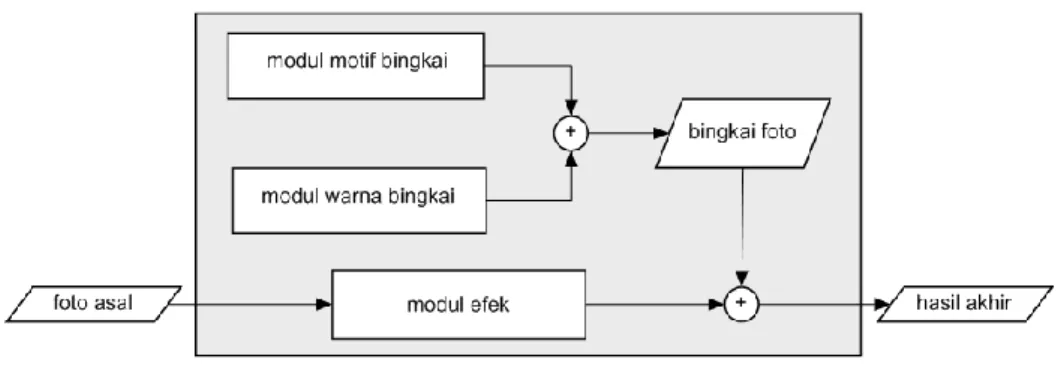 Gambar 1.Arsitektur Aplikasi 