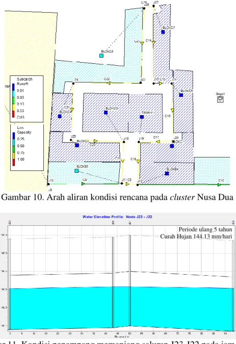 Tabel 11. Perubahan elevasi pada tiap node di cluster Nusa Dua 