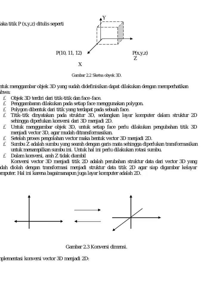 Gambar 2.2 Sketsa obyek 3D. 