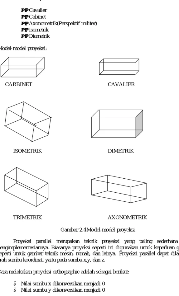 Gambar 2.4 Model-model proyeksi . 