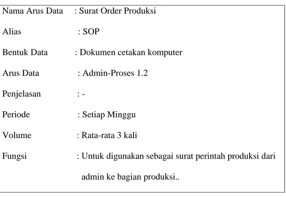 Tabel 4.5 Kamus Data LPBB yang Diusulkan  Nama Arus Data     : List Permohonan Bahan Baku 
