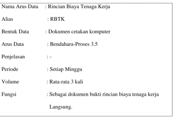 Tabel 4.9 Kamus Data RBOP yang Diusulkan  Nama Arus Data     : Biaya Rincian Overhead Pabrik 