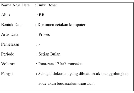 Tabel 4.13 Kamus Data NS yang Disulkan  Nama Arus Data     : Neraca Saldo 