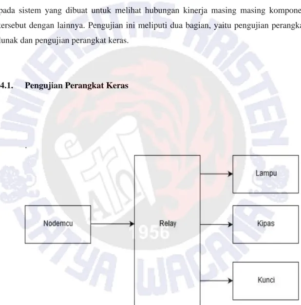 Gambar 4.1 Blok Diagram Perangkat Keras 