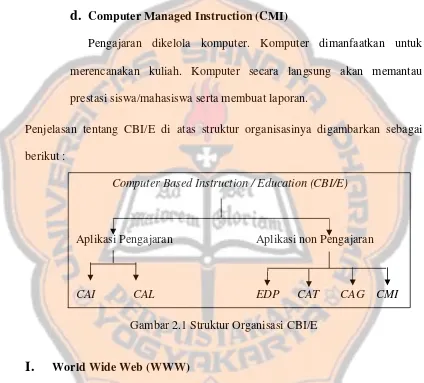 Gambar 2.1 Struktur Organisasi CBI/E 