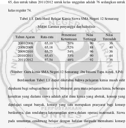 Tabel 1.1. Data Hasil Belajar Kimia Siswa SMA Negeri 12 Semarang 