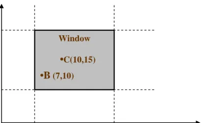 Gambar 5-10(a): Titik-titik A, B, C, dan D sebelum dilakukan clipping. 