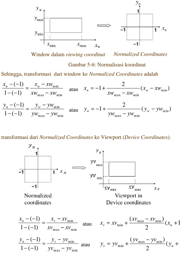 Gambar 5-6: Normalisasi koordinat  Sehingga, transformasi  dari window ke Normalized Coordinates adalah 