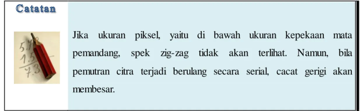 Gambar  5.7 Model pendekatan bilinear  interpolation 