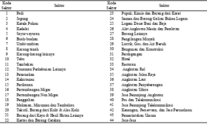 Tabel 3  Sektor-sektor dalam Tabel I-O Jawa Timur updating tahun 2003 
