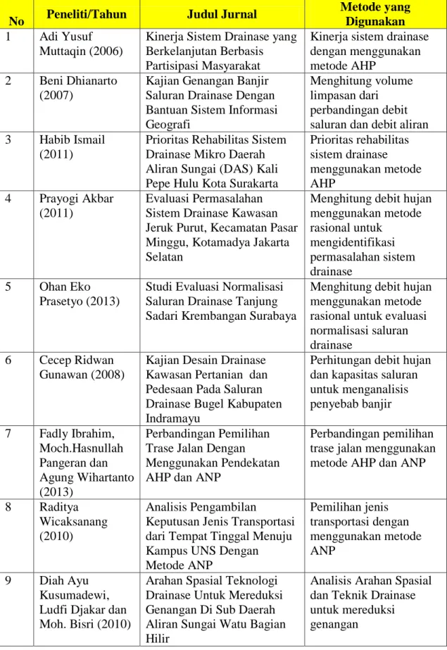 Tabel 2.2. Tabel Refrensi Tinjauan Pustaka 
