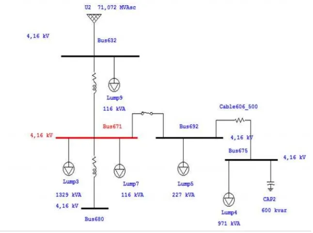 Gambar 8. Rangkaian sederhana hubung singkat pada bus 671 sistem distribusi standard IEEE13 bus dalam ETAP Power Station 7.0