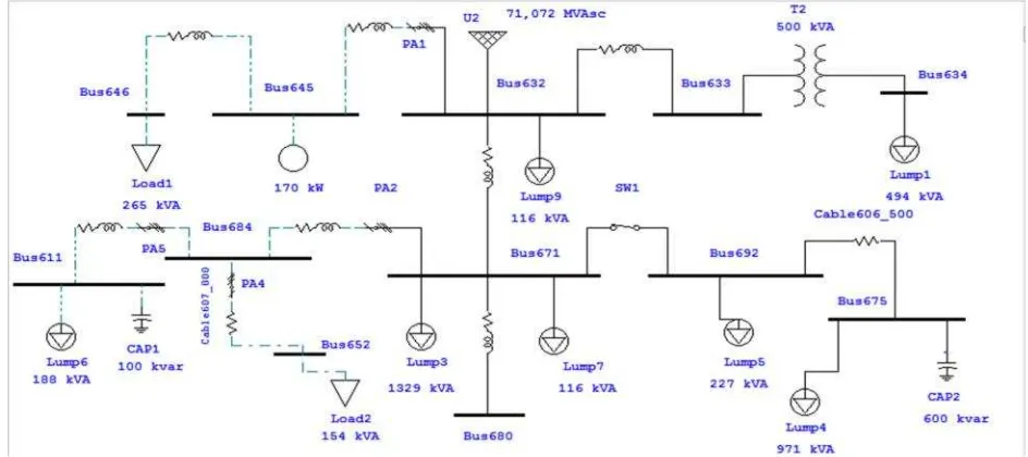 Gambar 3. One line diagram sistem distribusi 13 bus dengan ETAP Power Station 7.0