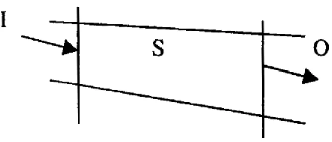 Gambar 4. Inflow, Tampungan, dan Outflow pada Suatu Penggal Sungai  Persamaan (6) dan (7) dalam bentuk finite difference untuk interval waktu ∆t,  seperti  ditunjukkan  pada  Gambar  (4)  adalah  sebagai  berikut  :                                  