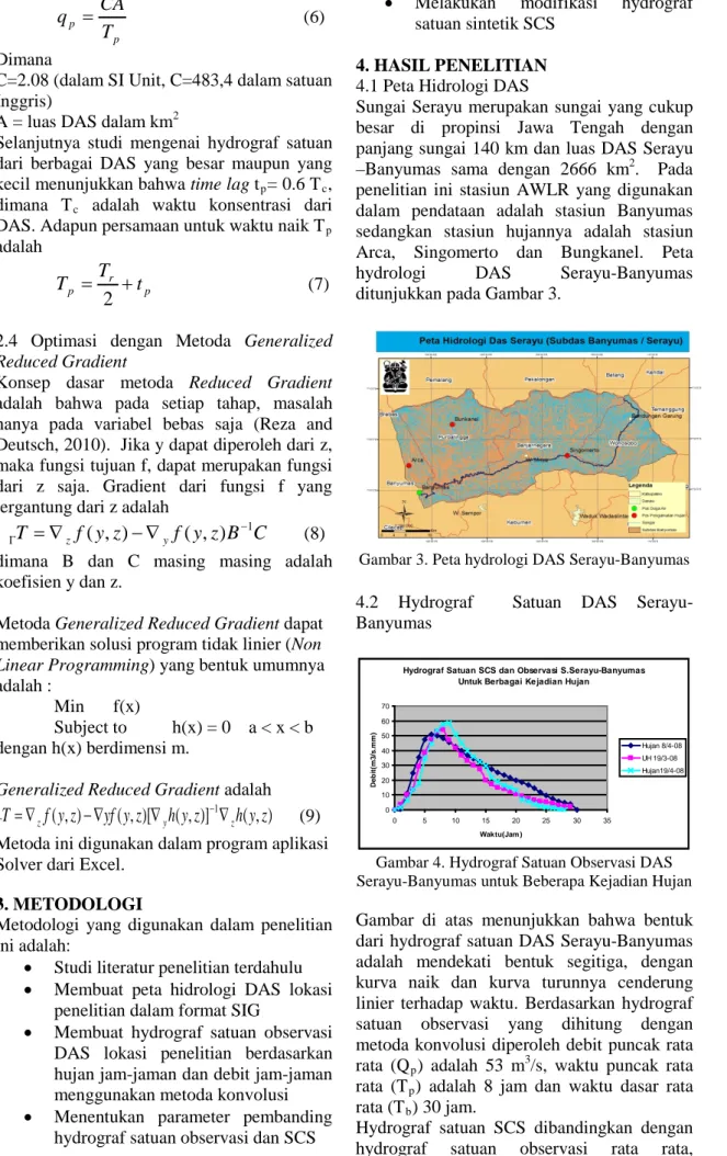 Gambar 3. Peta hydrologi DAS Serayu-Banyumas  4.2 Hydrograf   Satuan  DAS  Serayu-  Banyumas 
