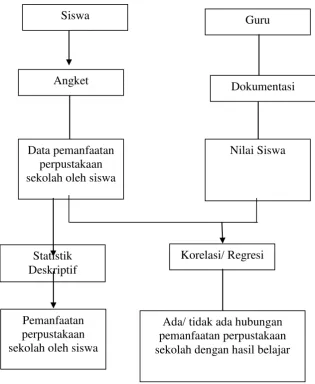 Gambar  2. Diagram alir penelitian. 