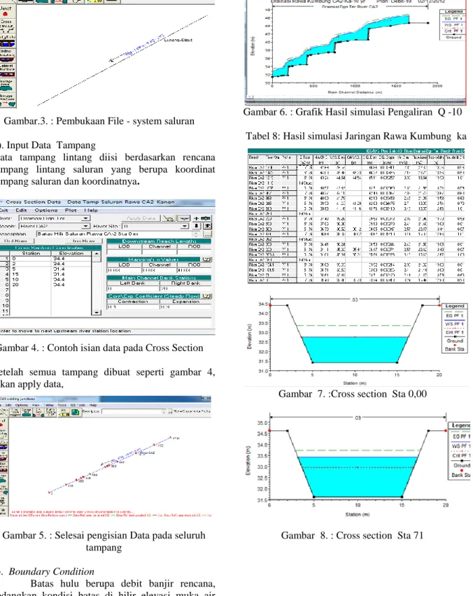 Gambar 6. : Grafik Hasil simulasi Pengaliran  Q -10  Tabel 8: Hasil simulasi Jaringan Rawa Kumbung  ka 