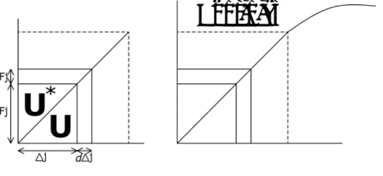 Gambar 2. 10 Sistem struktur linier dan non-linier 