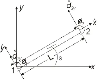 Gambar 2. 6 Model balok 2 (dua) dimensi 