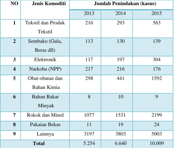 Tabel jumlah kasus atau penindakan di Indonesia 