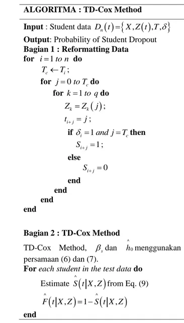 Tabel 3. Contoh Data Survival  Berdasarkan Formatting  Student  t   0 t   Status  IPK 