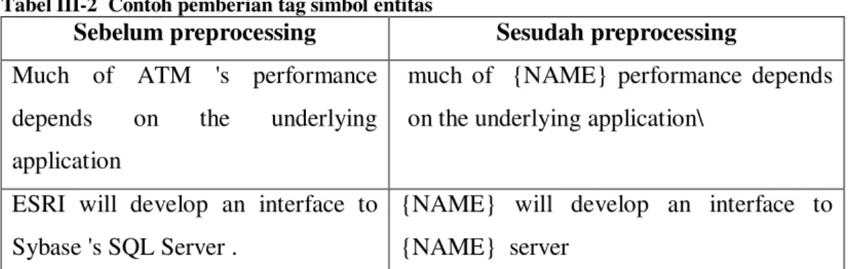 Tabel  III-2  Contoh pemberian tag simbol entitas 